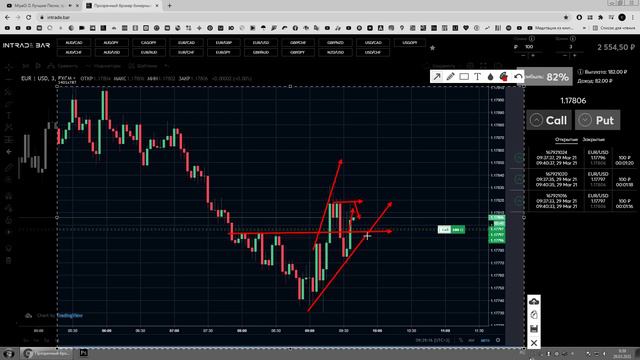 БИНАРНЫЕ ОПЦИОНЫ 2021/ РАЗГОН ДЕПОЗИТА С 500р. БРОКЕР INTRADE BAR / смотреть онлайн
