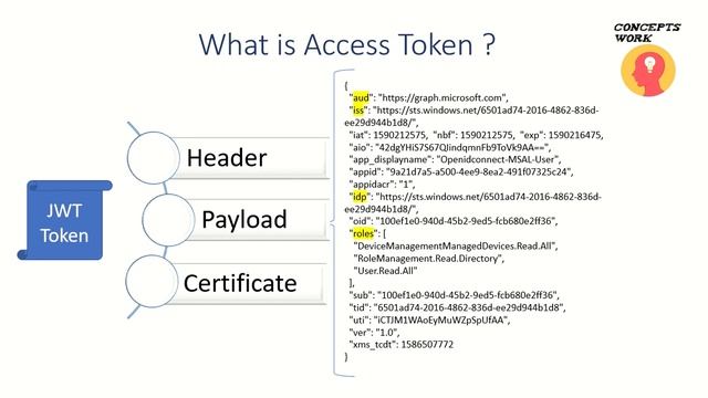 Azure Active Directory Token Type | id_token | Access Token | Refresh_Token смотреть онлайн