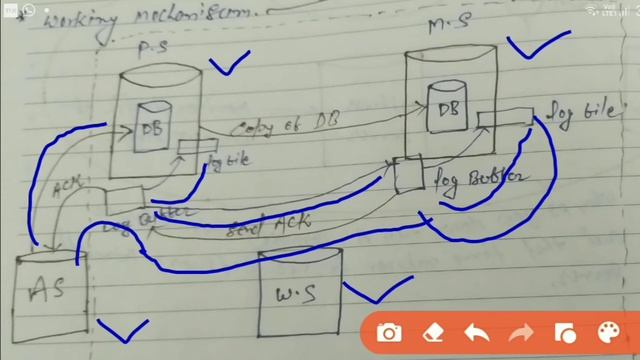 SQL DATABASE MIRRORING MECHANISM || How logs transfering to Database Mirror || SQL Database Mirror. смотреть онлайн
