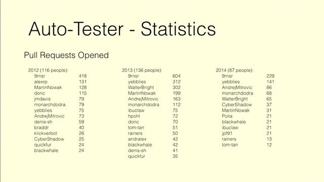 DConf 2014 Day 2 Talk 5: Bringing Developers and Development Together -- Brad Roberts смотреть онлайн