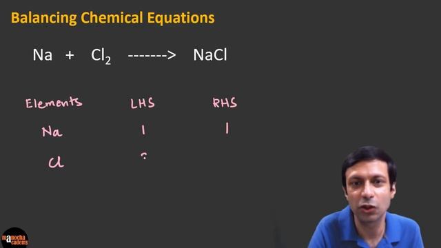 Chemical Reactions and Equations смотреть онлайн