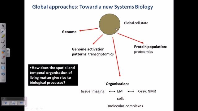 Bioinformatics part 1 What is Bioinformatics смотреть онлайн