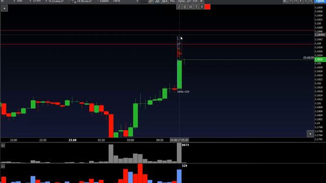 Мысли по евро, 13 45 25 08 Почему не хочется разыгрывать отскок от уровня смотреть онлайн