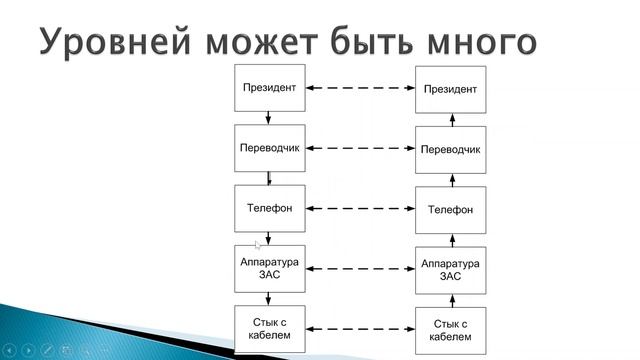 24 Паритетные процессы смотреть онлайн