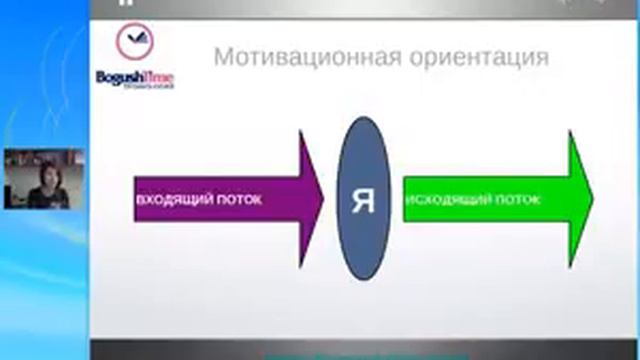 Определяем лояльность сотрудников по мотивации Людмила Богуш Данд Лояльность и результат смотреть онлайн