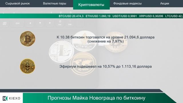 Kiexo. Медь дорожает после отчетности из КНР. 15.06 смотреть онлайн
