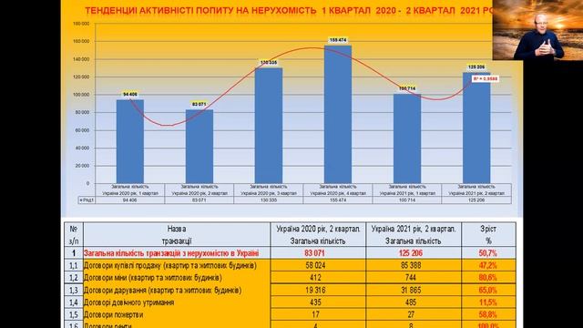 Рынок недвижимости Николаева, август 2021 год. смотреть онлайн
