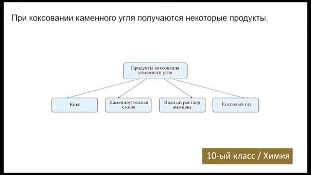 “Dərs vaxtı”: 10-cu sinif dərsləri ( rus bölməsi) (25.05.2021) смотреть онлайн