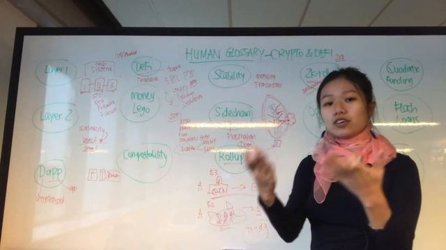 EP 32: ELI5 15 DeFi and Crypto Terms || Human Glossary смотреть онлайн