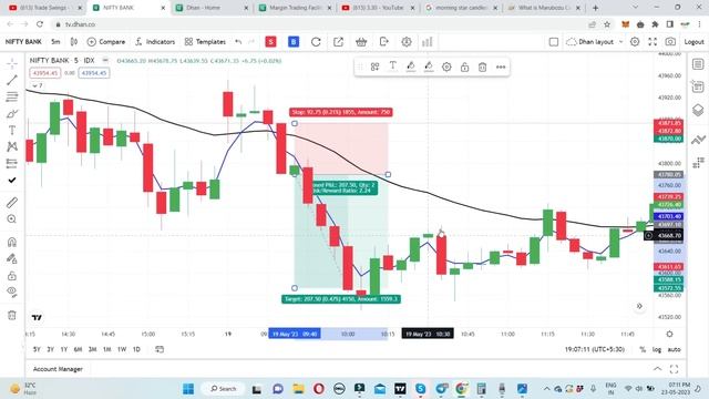 3 30 Ka Formula Trading | 3 30 Ka Formula Full Explained | 3 30 Ka Formula Banknifty Kya hai? смотреть онлайн