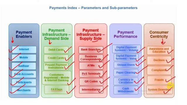 RBI Launched Digital Payment Index explained RBI Current Affair for Bank Exams, UPSC | Exam Affairs смотреть онлайн