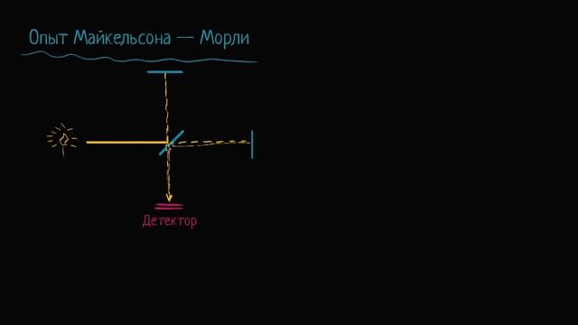 О́пыты Ма́йкельсона (видео 3) | Специа́льная тео́рия относи́тельности | Физика смотреть онлайн