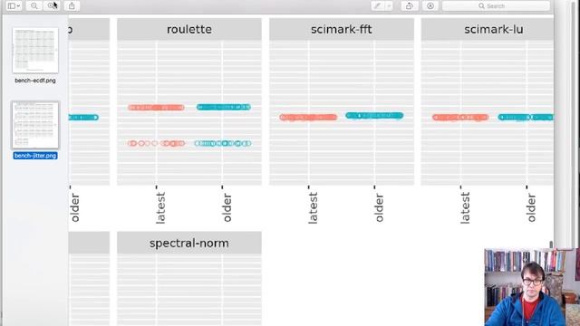 Live #6: Bisecting RaptorJIT, R hacking, and the Kolmogorov-Smirnov test смотреть онлайн