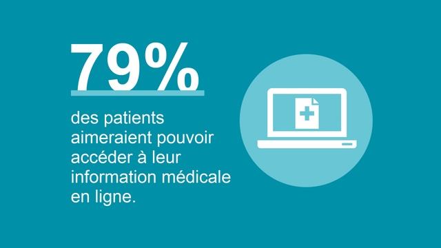 Les avantages des solutions de santé numériques : le point de vue de deux patientes смотреть онлайн