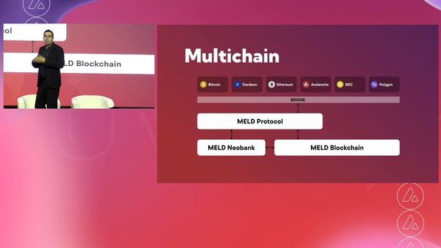 Be Your Own Bank: Ken Olling, MELD I Avalanche Summit II смотреть онлайн