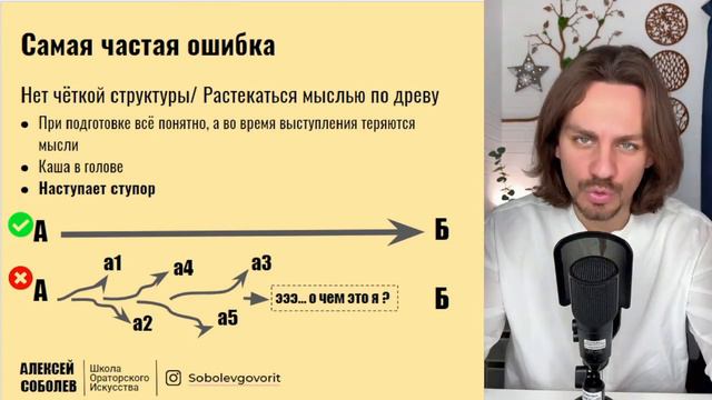25 урок   Фокус на цели