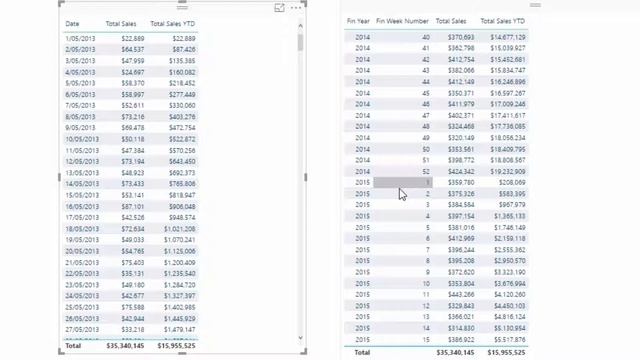 Year To Date Sales For Non Standard Calendar Tables - DAX in Power BI смотреть онлайн