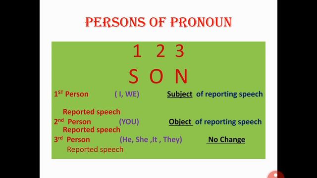 Grammar Concepts Narration part 1(a)Assertive смотреть онлайн