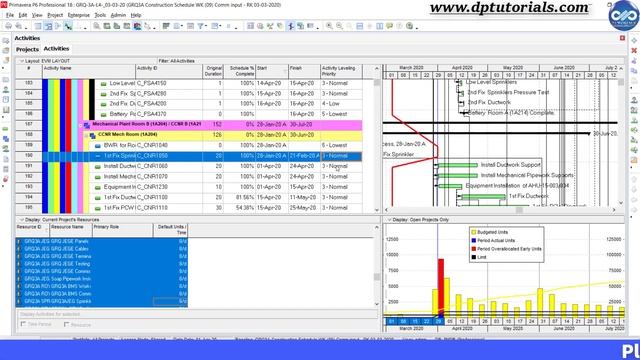 How To Use Resource Leveling In Primavera P6 Professional || Primavera Tricks || dptutorials смотреть онлайн