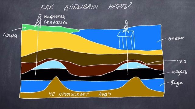 Нефть: секреты черного золота смотреть онлайн