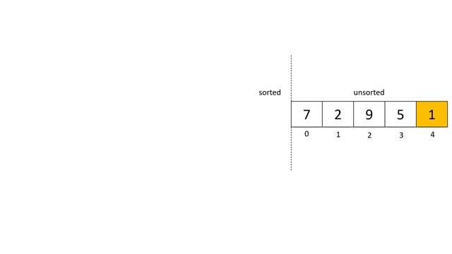 #6- شرح مفهوم الـ Selection Sort بكل تفاصيله смотреть онлайн
