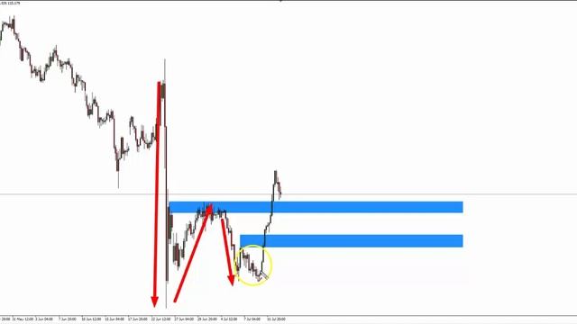 Forex For Beginners - Trapped Traders® Daily Analysis - Buying EUR/JPY смотреть онлайн