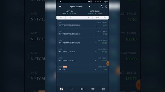 Today (17.03.21) P/L details & open positions for index options & open position for USD/INR options смотреть онлайн