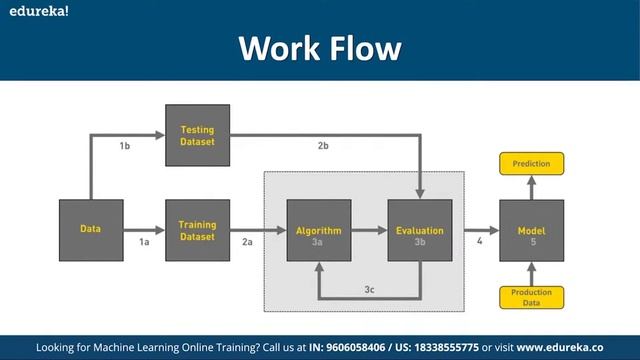 House Price Prediction using Machine Learning | Machine Learning Projects 2 | ML Edureka | Rewind 6 смотреть онлайн