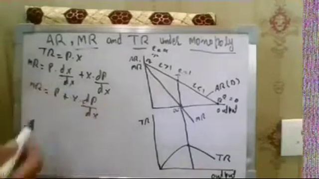 Relationship b/w AR,MR and TR under Monopoly by Prof.Zahid sir смотреть онлайн