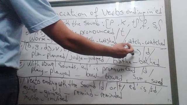Pronunciation of ED with Past Regular Verbs смотреть онлайн