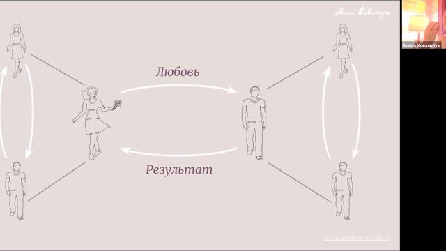 Почему женщина не может встретить партнера, встречает слабого или притягивает чужих партнеров смотреть онлайн