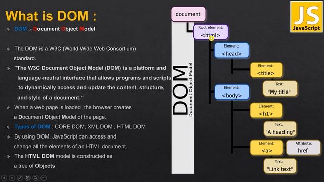 12 What is DOM смотреть онлайн
