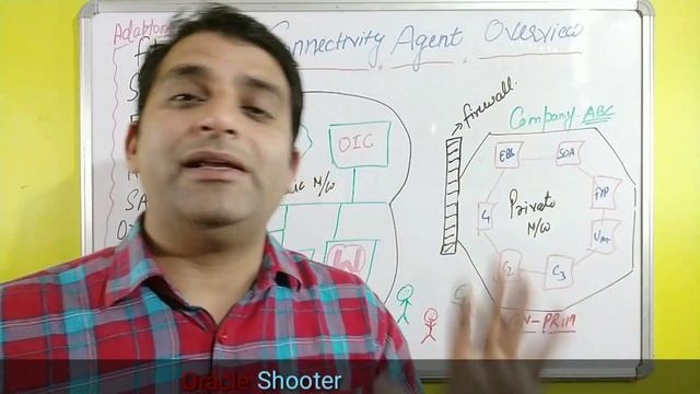 OIC 02: Connectivity Agent Overview | What is Connectivity Agent and adapters in OIC смотреть онлайн
