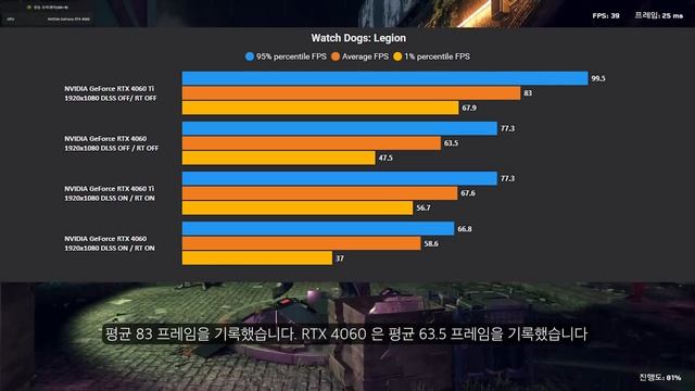 가격도 성능도 모두 애매하다 / 조텍 RTX 4060 SOLO 리뷰 смотреть онлайн