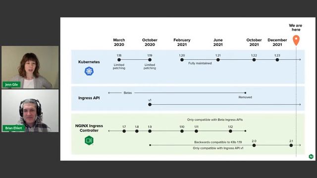 Your Battle Plan for When Kubernetes Versions Attack смотреть онлайн