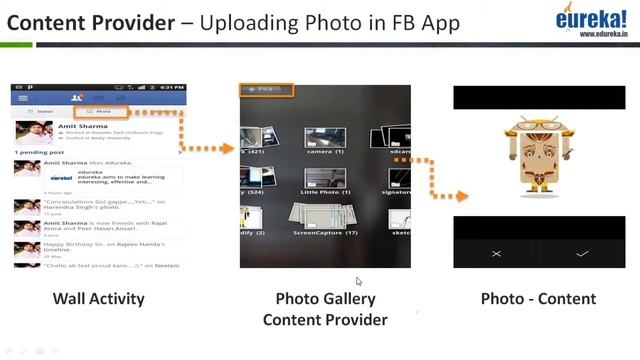Android Tutorial Prologue - Content Providers, Operations in Content Providers (Part - 8) | Edureka смотреть онлайн