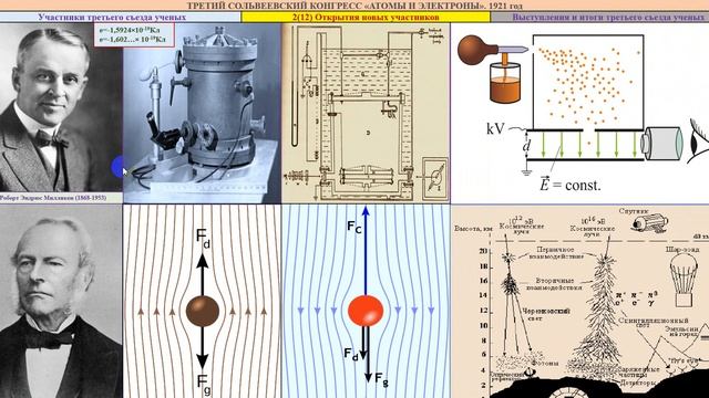 75.1 Электрон.Умы 3сольвея1921 смотреть онлайн
