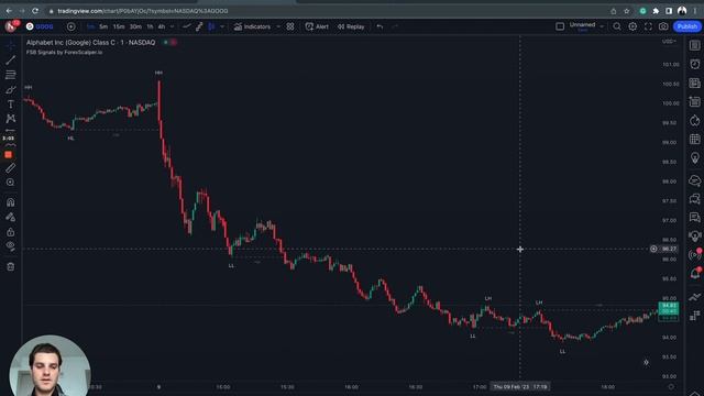 ForexScalper.io Trading Software Demo смотреть онлайн