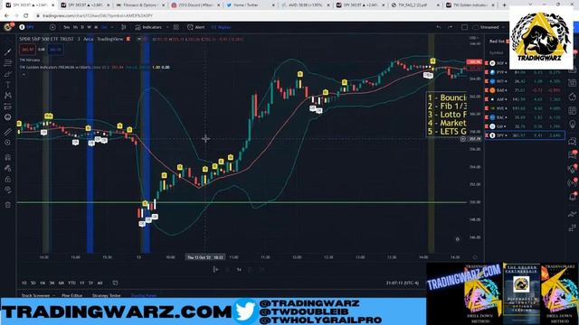 WOW 400% Call Options SP500 With 0.618 Fibonacci Strat смотреть онлайн