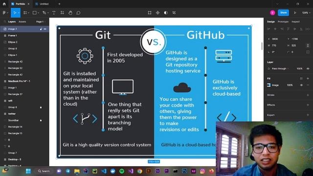 Git vs GitHub Tutorial for Beginners #2 - What Is Git And GitHub? Difference b/w Git & Github(Hindi смотреть онлайн