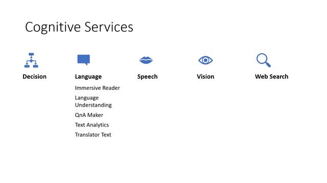 Was ist LUIS? (Language Understanding, Azure Cognitive Services) смотреть онлайн