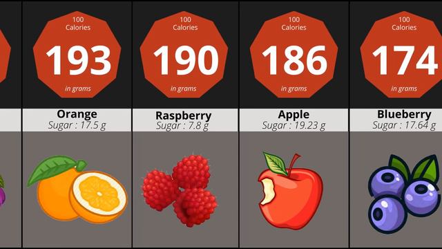 Comparison: 100 Calories of Fruit смотреть онлайн