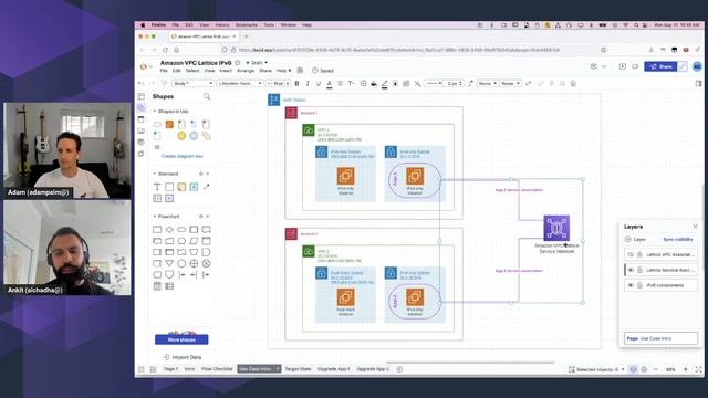 Cloud DeMISTified Series: VPC lattice Demo - IPv4 and IPv6 Deployments смотреть онлайн