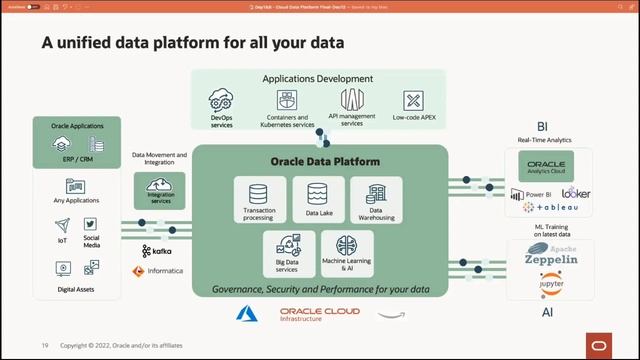Day One and Beyond - Season 3: Oracle Cloud Data Platform смотреть онлайн
