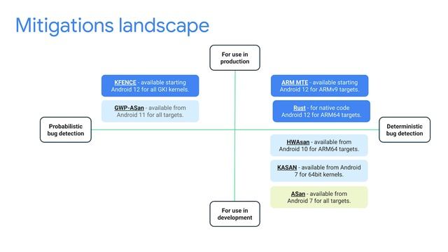 The state of Android security | Session смотреть онлайн