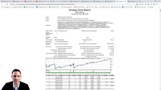 Торговый робот CD | Улучшенная версия основного флетового советника портфеля роботов для MT4
