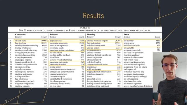 WAIN'21 - The Prevalence of Code Smells in Machine Learning projects смотреть онлайн