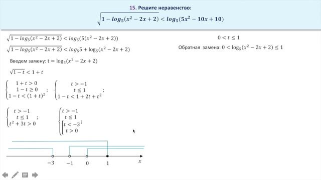 Неравенство с корнем и логарифмами. Задание 15 ЕГЭ по математике смотреть онлайн