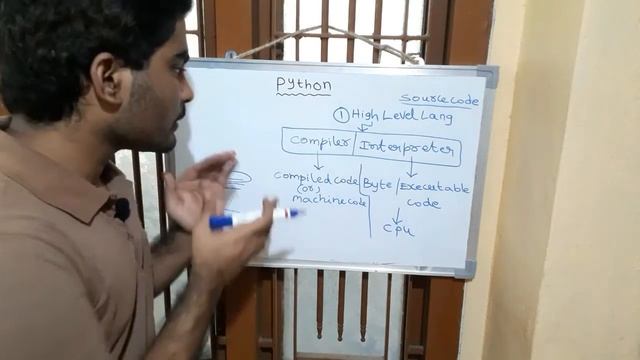PYTHON FEATURES, CHARACTERISTICS in Telugu смотреть онлайн