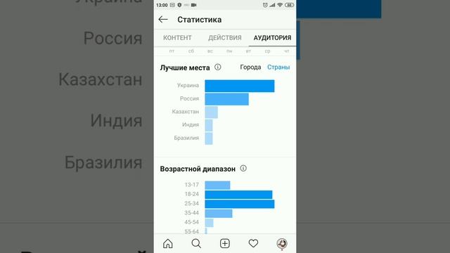 Как раскрутить Инстаграм аккаунт бесплатно смотреть онлайн